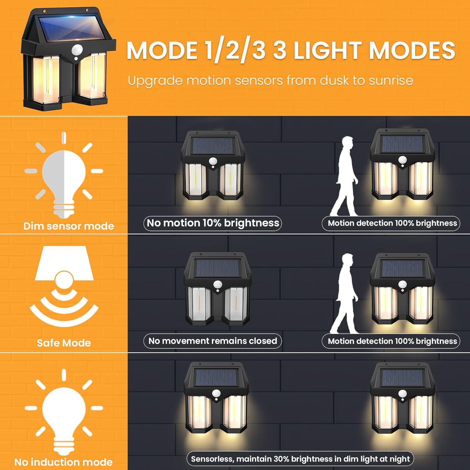 Outdoor Lighting With Outlet - Lampu Dinding Tenaga Surya Vintage untuk