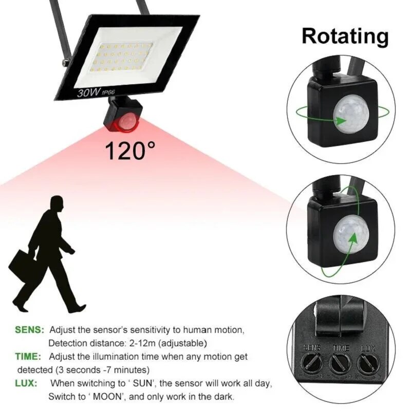 PIR lampu sorot LED Sensor ger - Outdoor Lighting With Outlet ulasan dan harga