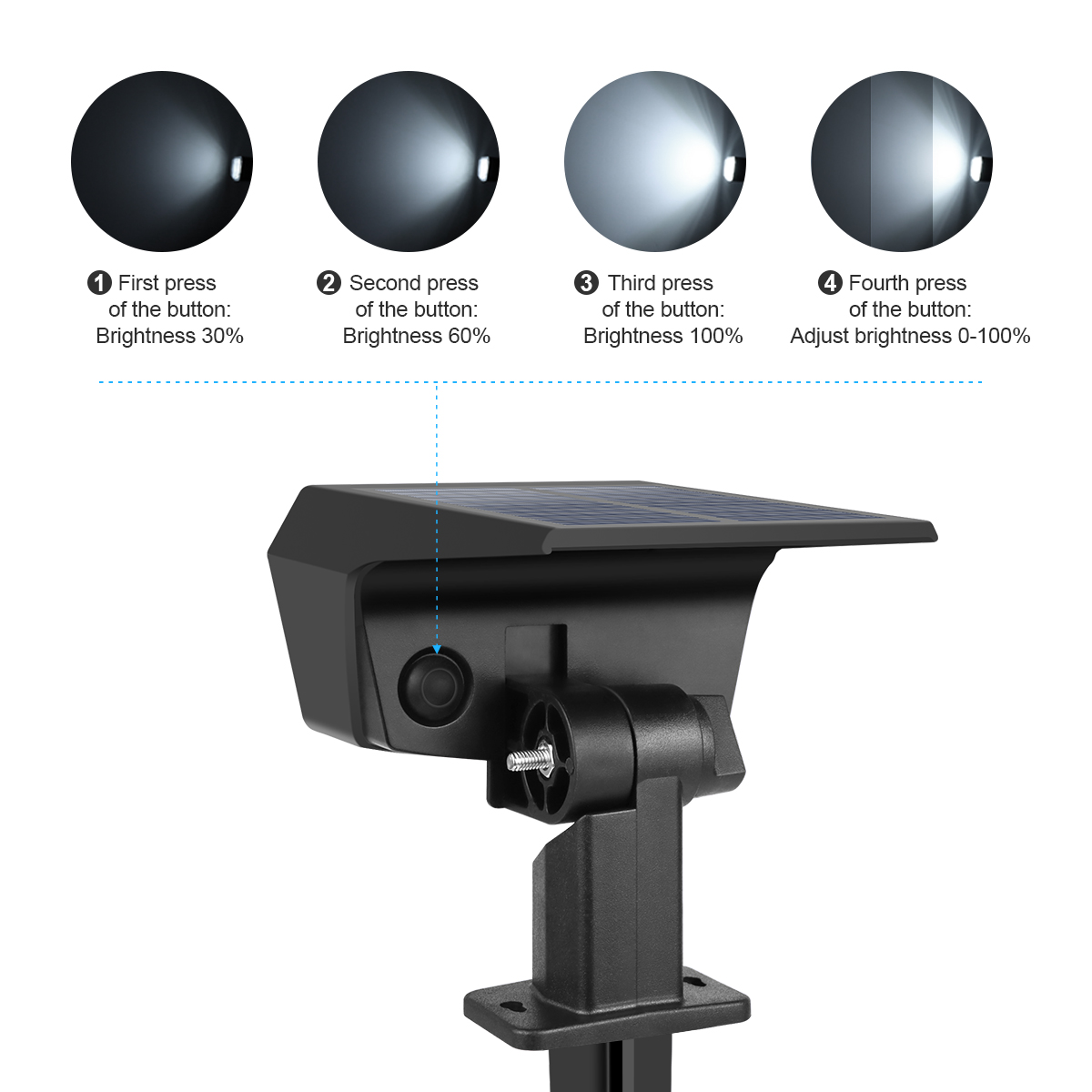 Lampu Sorot Tenaga Surya Luar  - Halo Outdoor Lighting ulasan dan harga