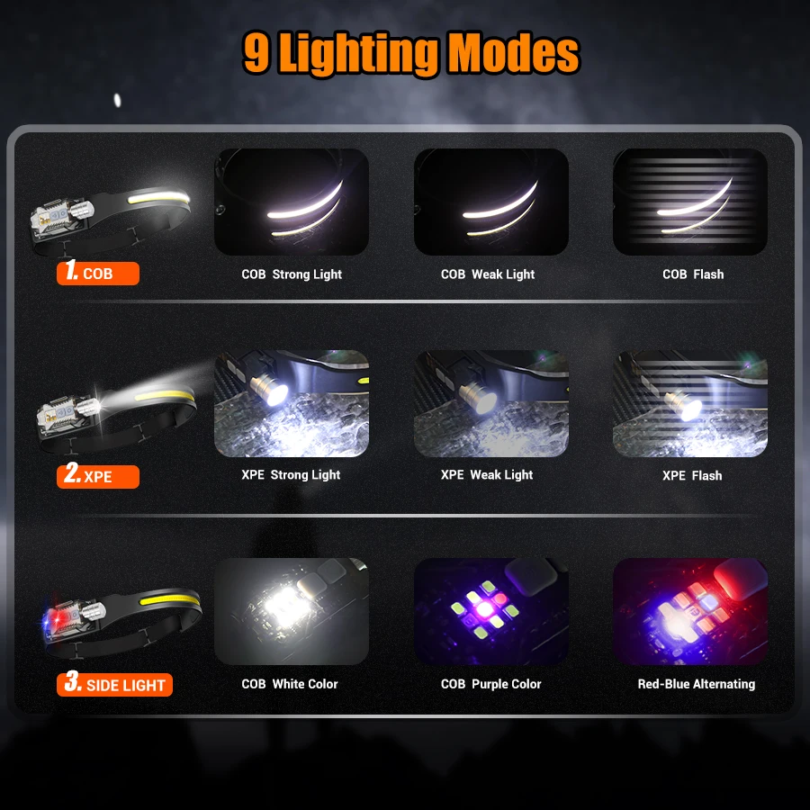 Lampu Kepala LED yang Kuat, Se - Outdoor Lighting Portable ulasan dan harga