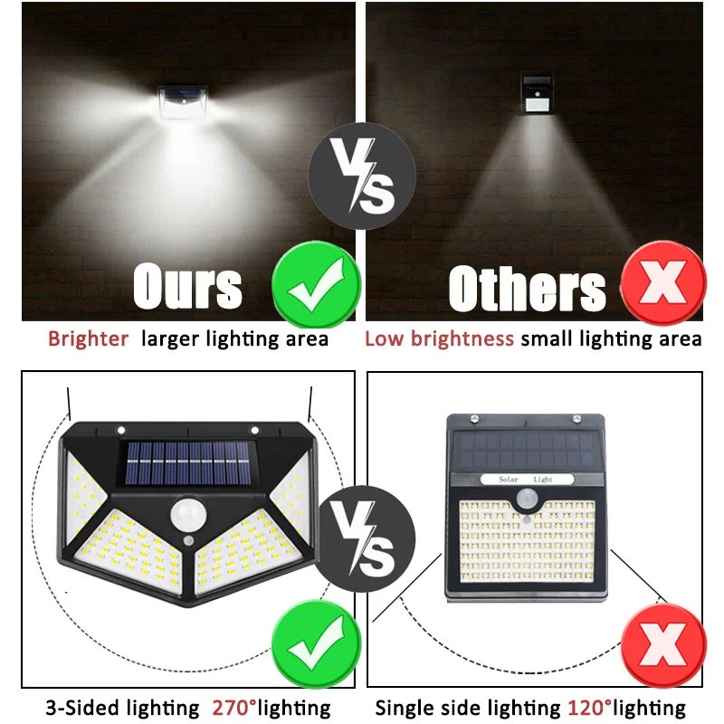 Lampu Tenaga Surya Multifungsi - Halo Outdoor Lighting ulasan dan harga