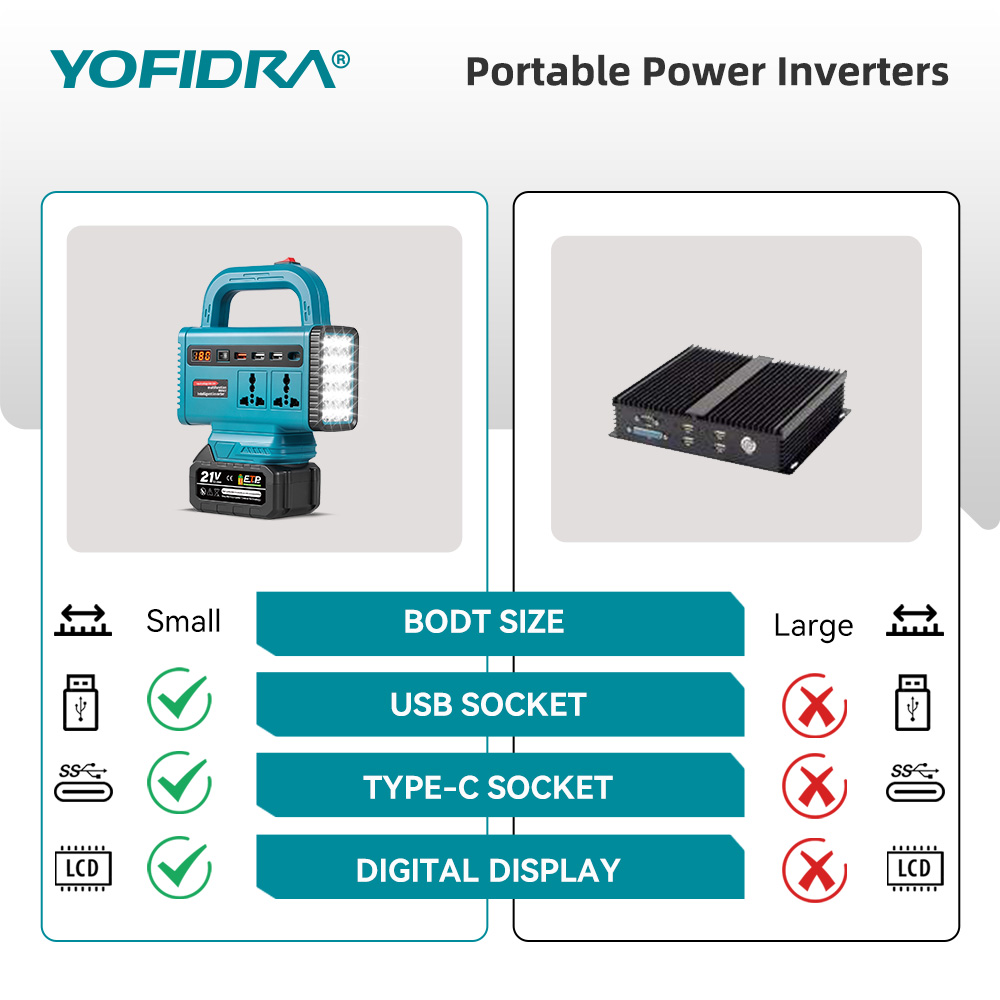 YOFIDRA 220V Inverter Daya Por - Outdoor Lighting With Outlet ulasan dan harga